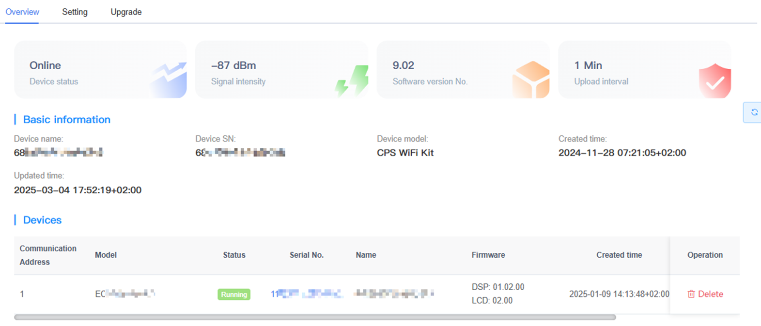 ateway Overview Page