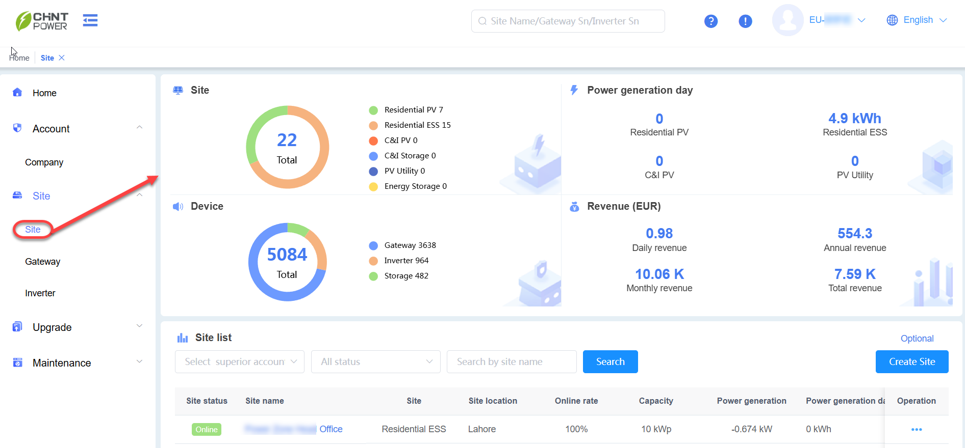 Site Page Overview