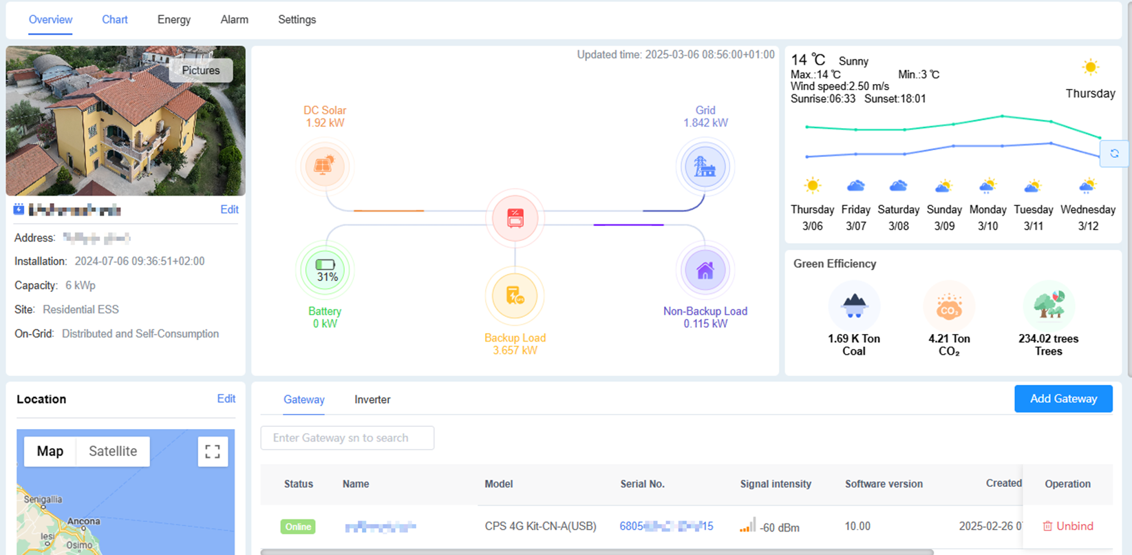 Site Details Overview Page