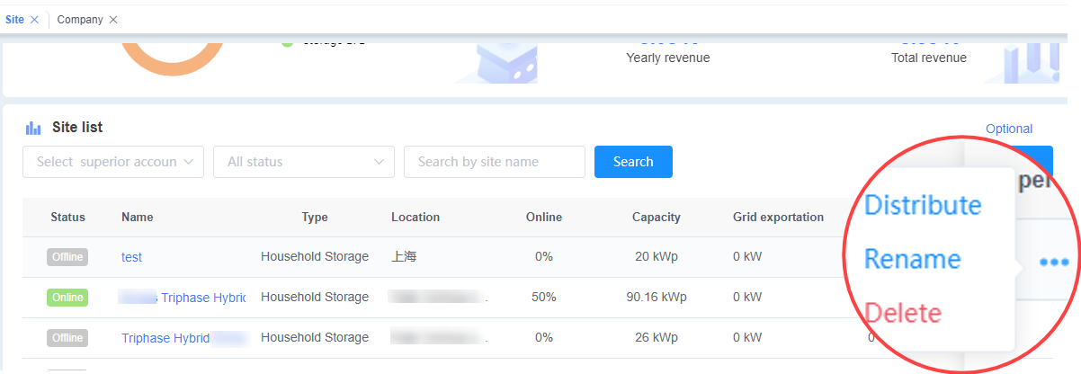 Site Management Options