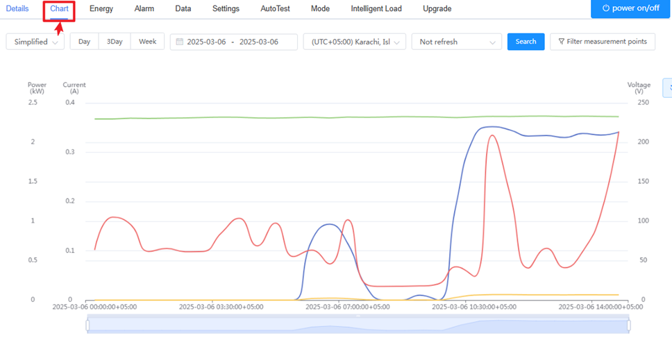 Inverter Chart